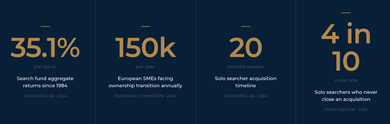 Market Scale