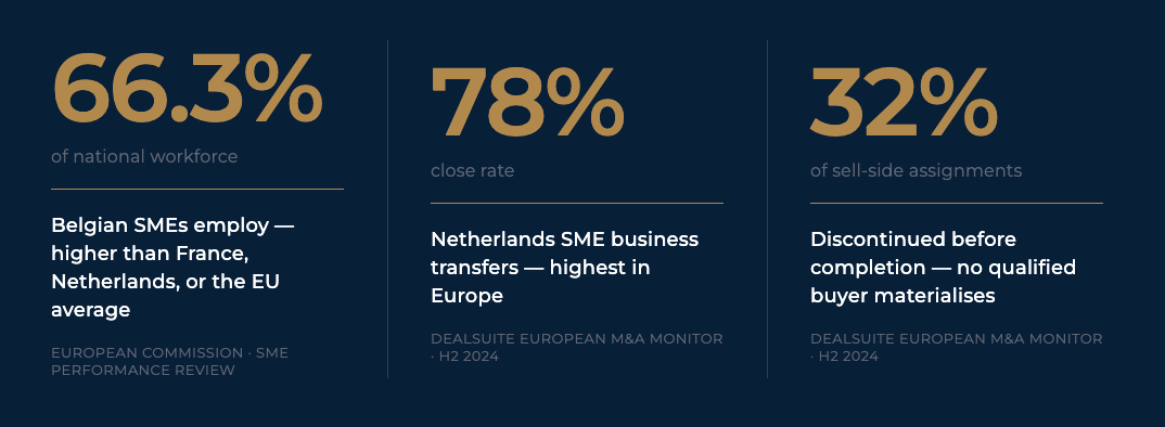 Succesion in Belgium and the Netherlands