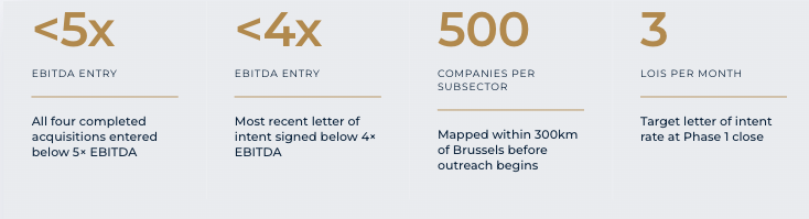 How Wad Capital Sources SME