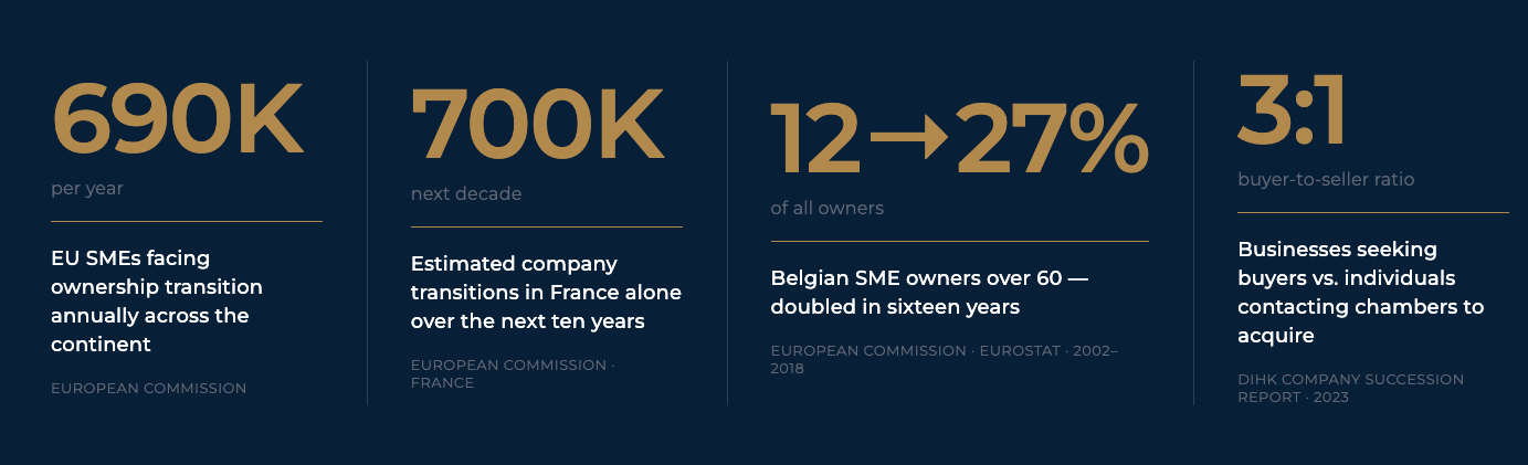 European Stats