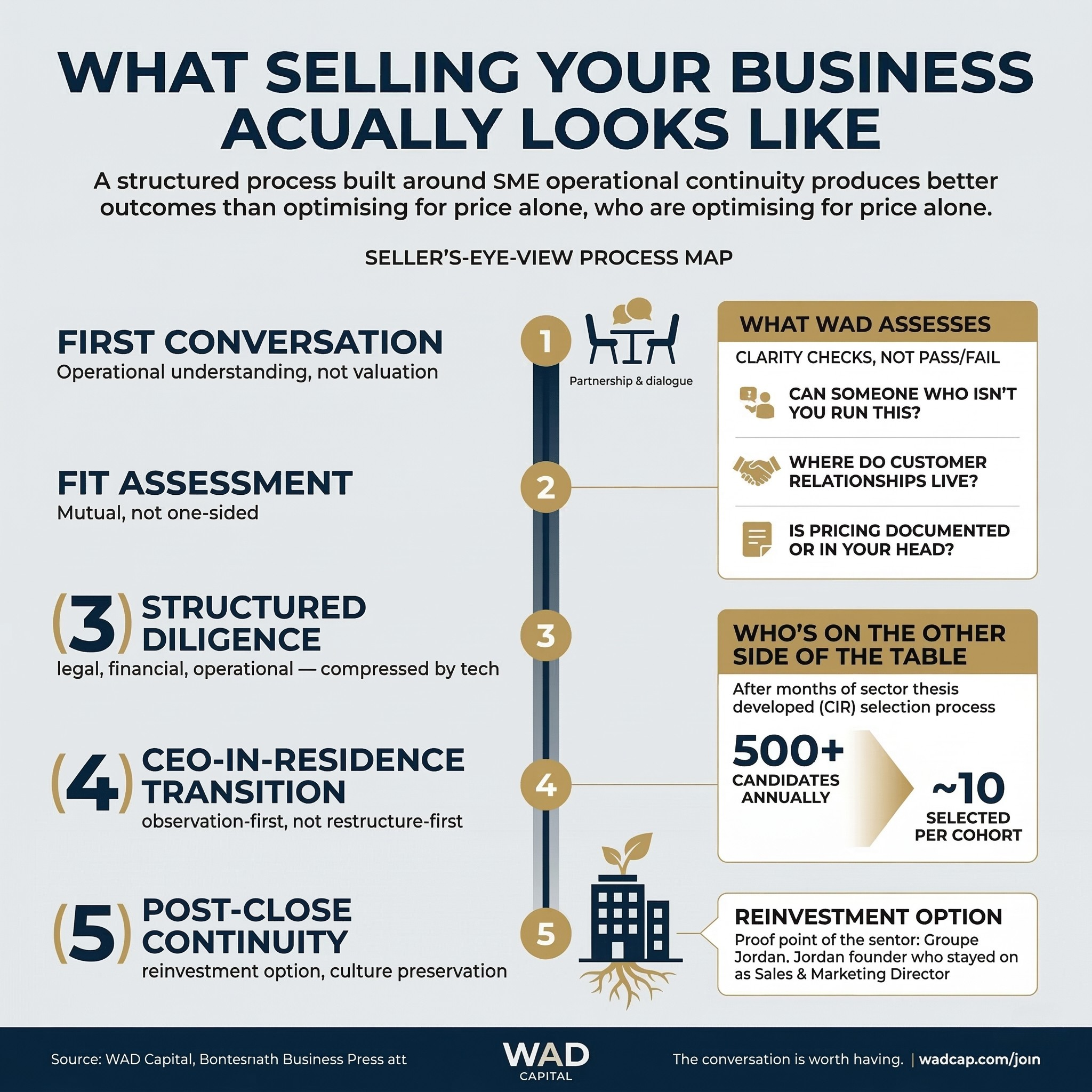 Is Your Business Ready for Succession?