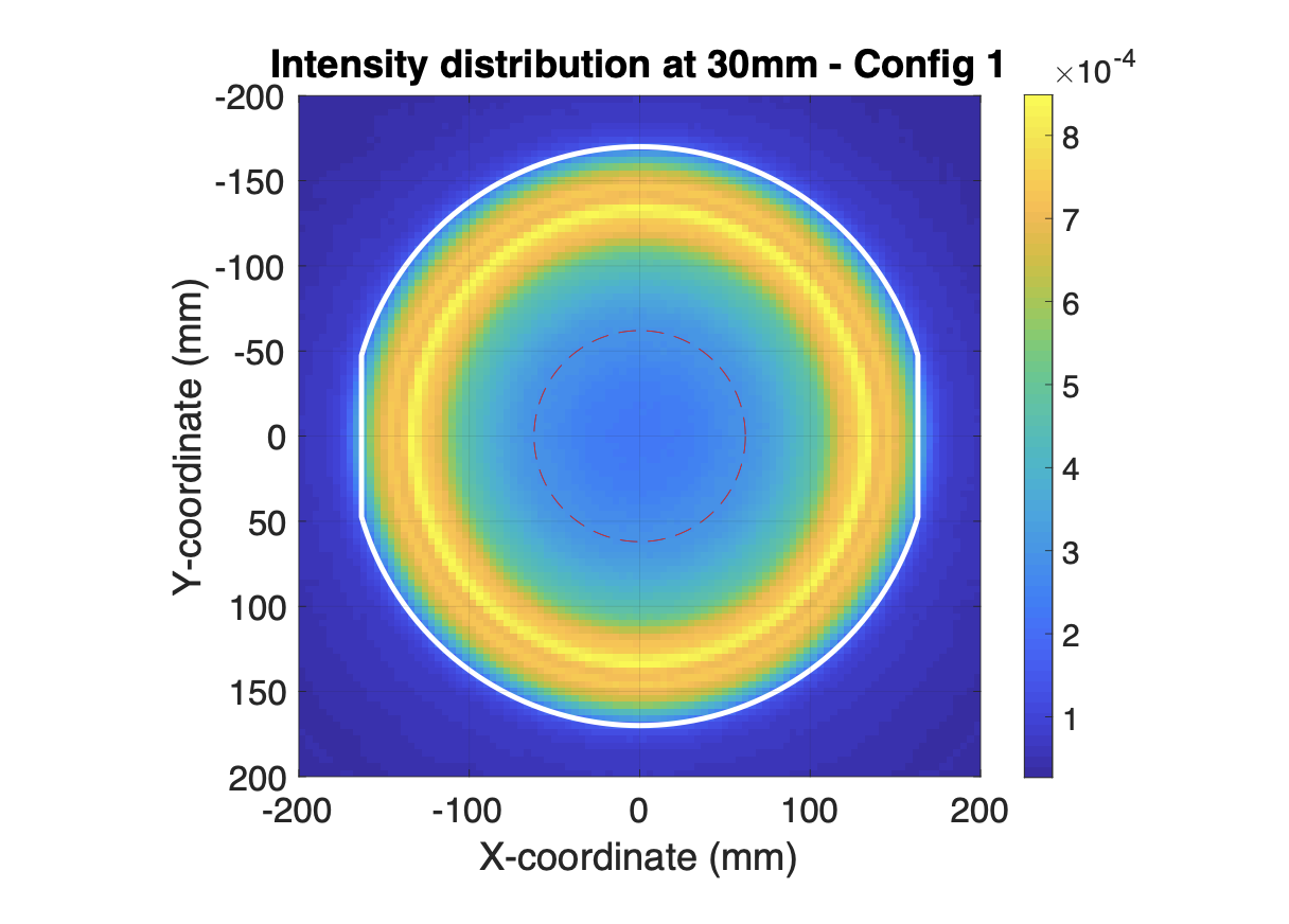 Simulated profile from an annular heater