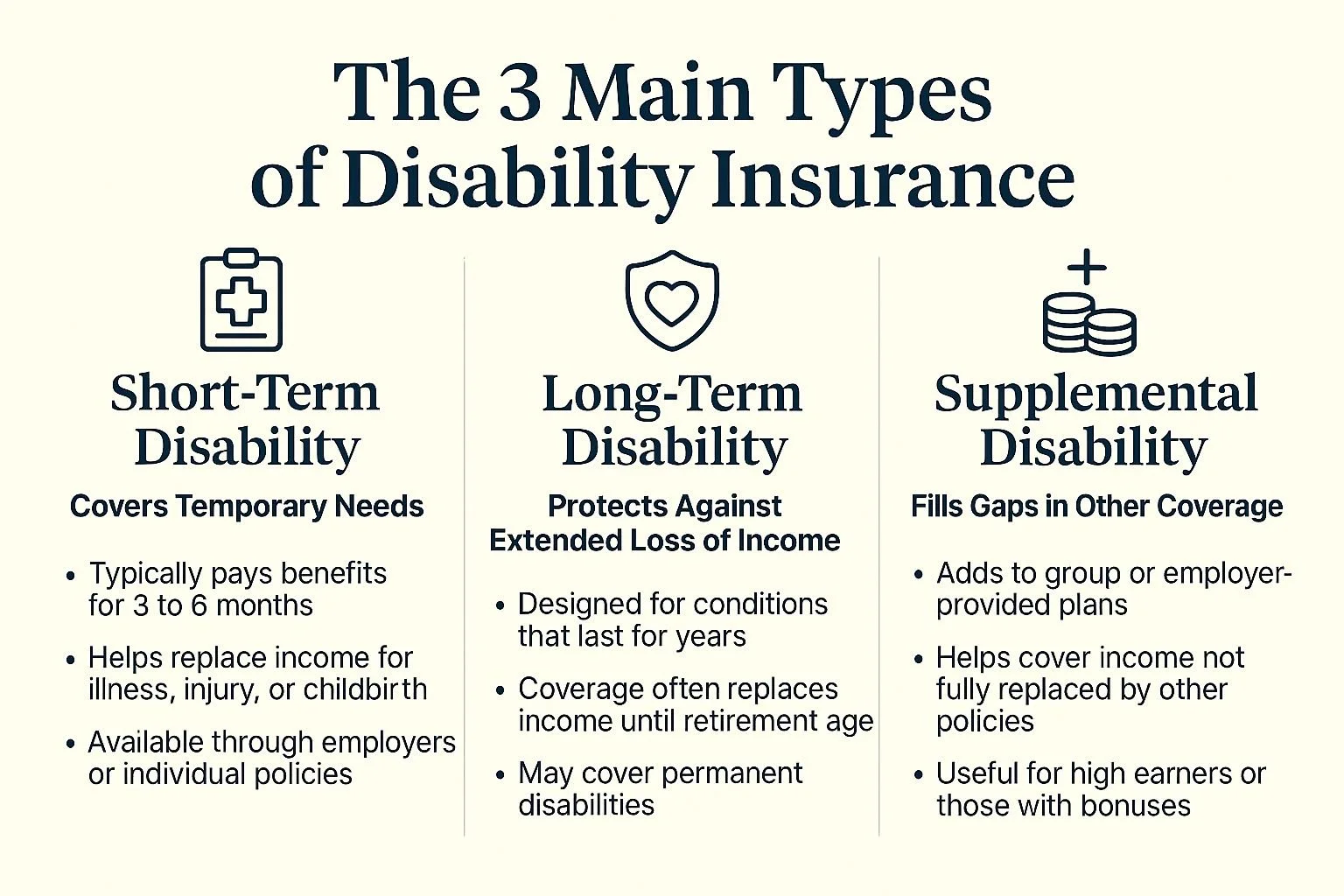 3 types of disability insurance