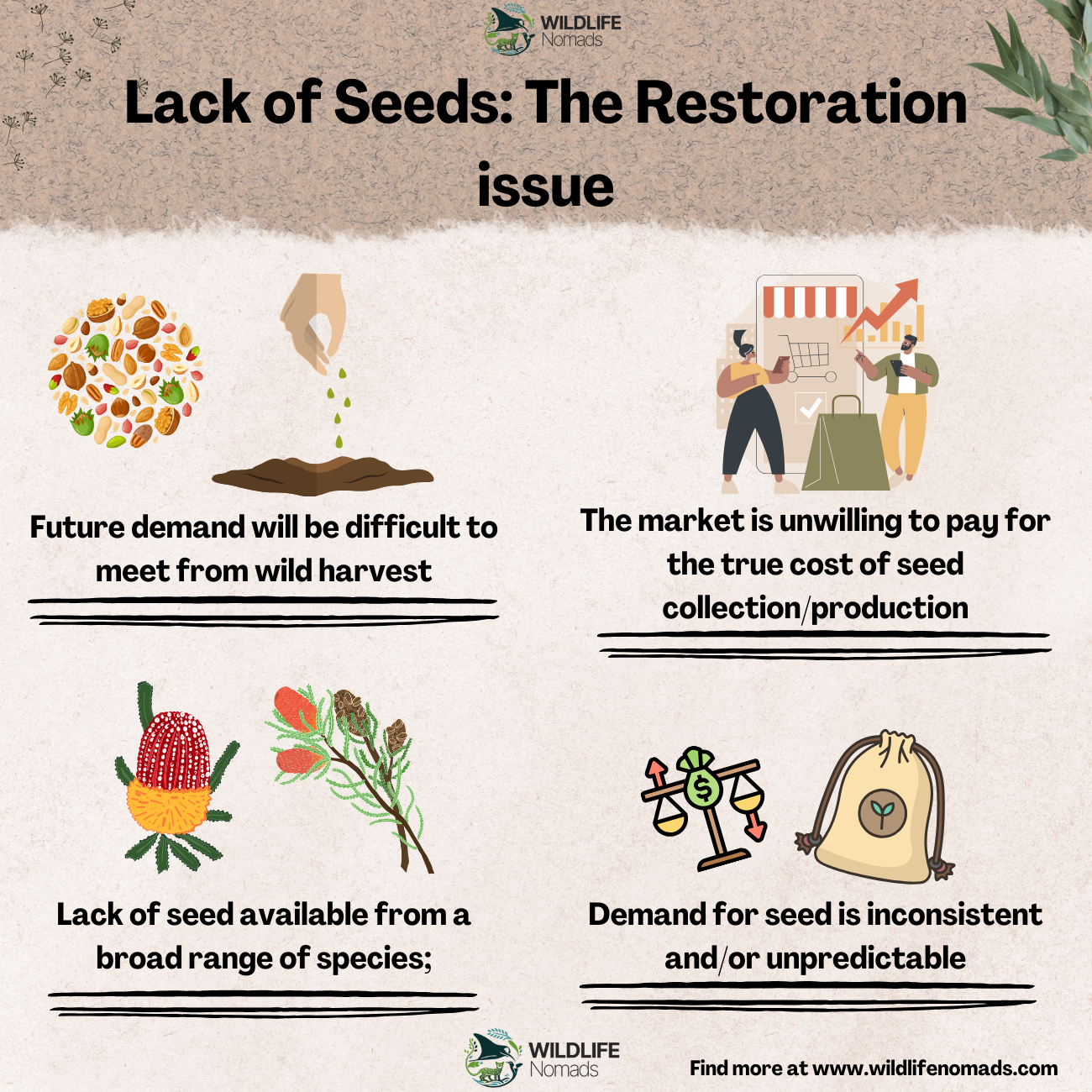  Main barriers of ecological restoration | Source: Wildlife Nomads 