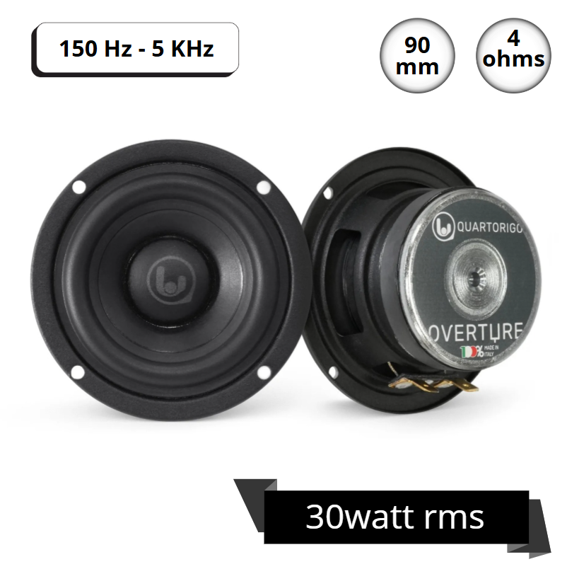 Quartorigo Overture 3.5″