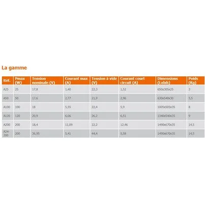 i-30424-6-product-panneau-solaire-105w-monocristallin-12v-standard-a-haut-rendement-serie-a-energie-mobile.jpg