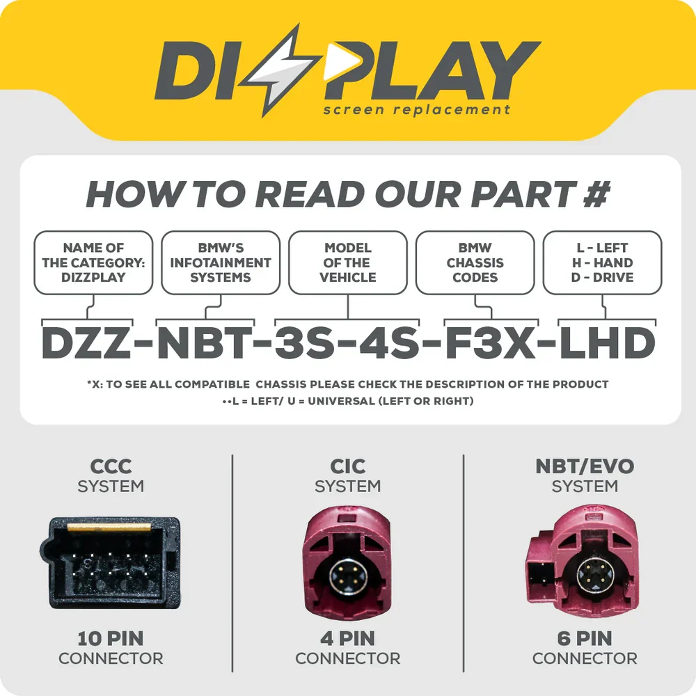 HOW-TO-READ-THE-PART-DIZZPLAY (11).webp