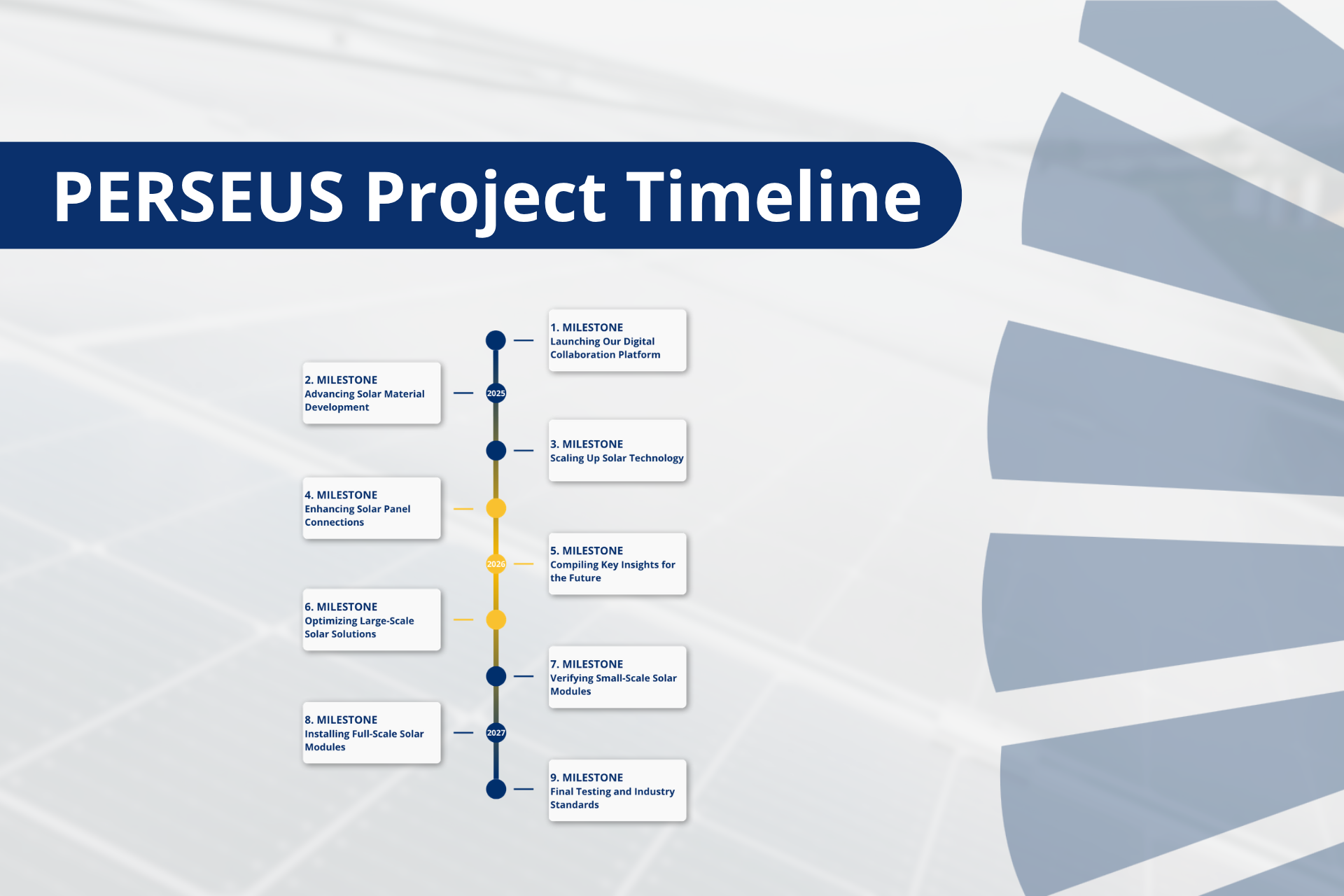 Advancing next-generation solar technologies step by step