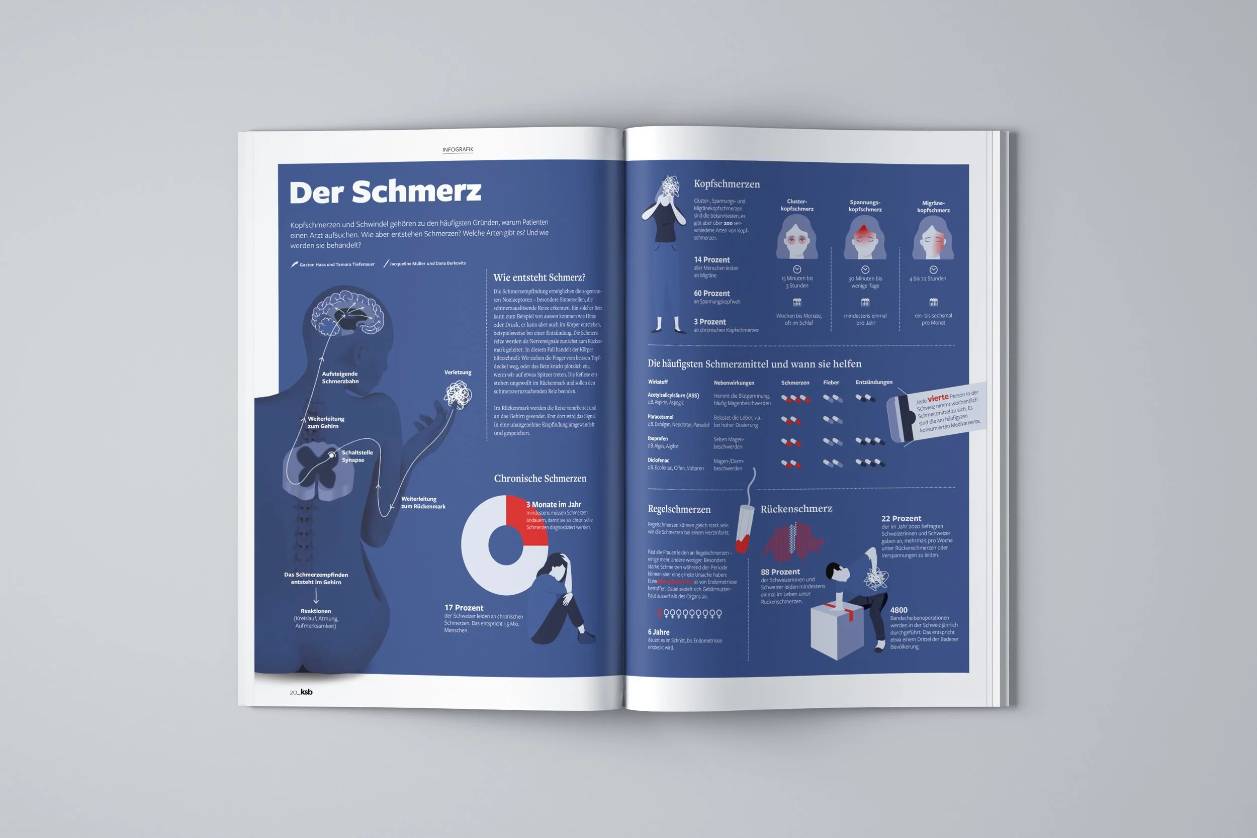KSB_4-21_Infografik.jpg