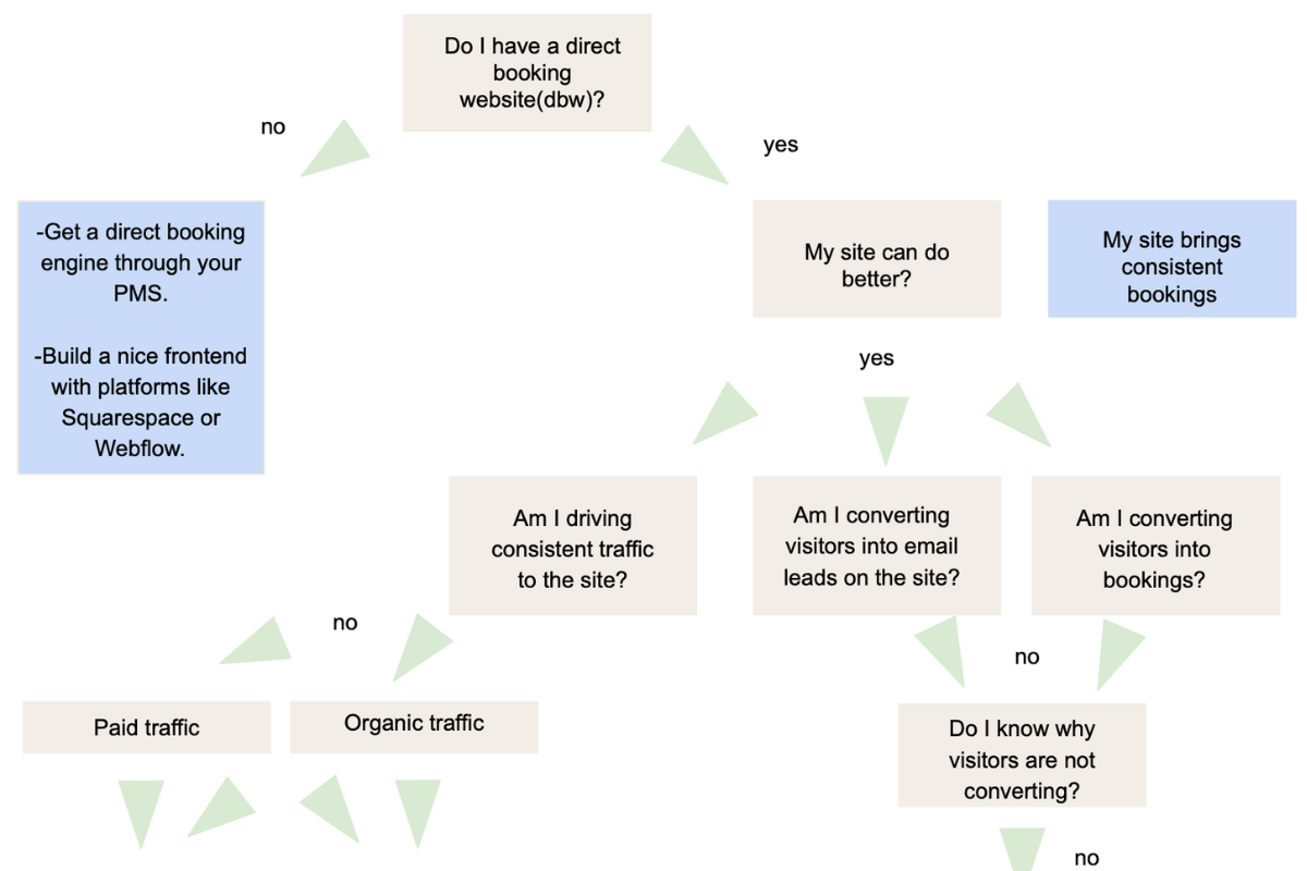 THE ONE Problem You Need To Solve. Just One.