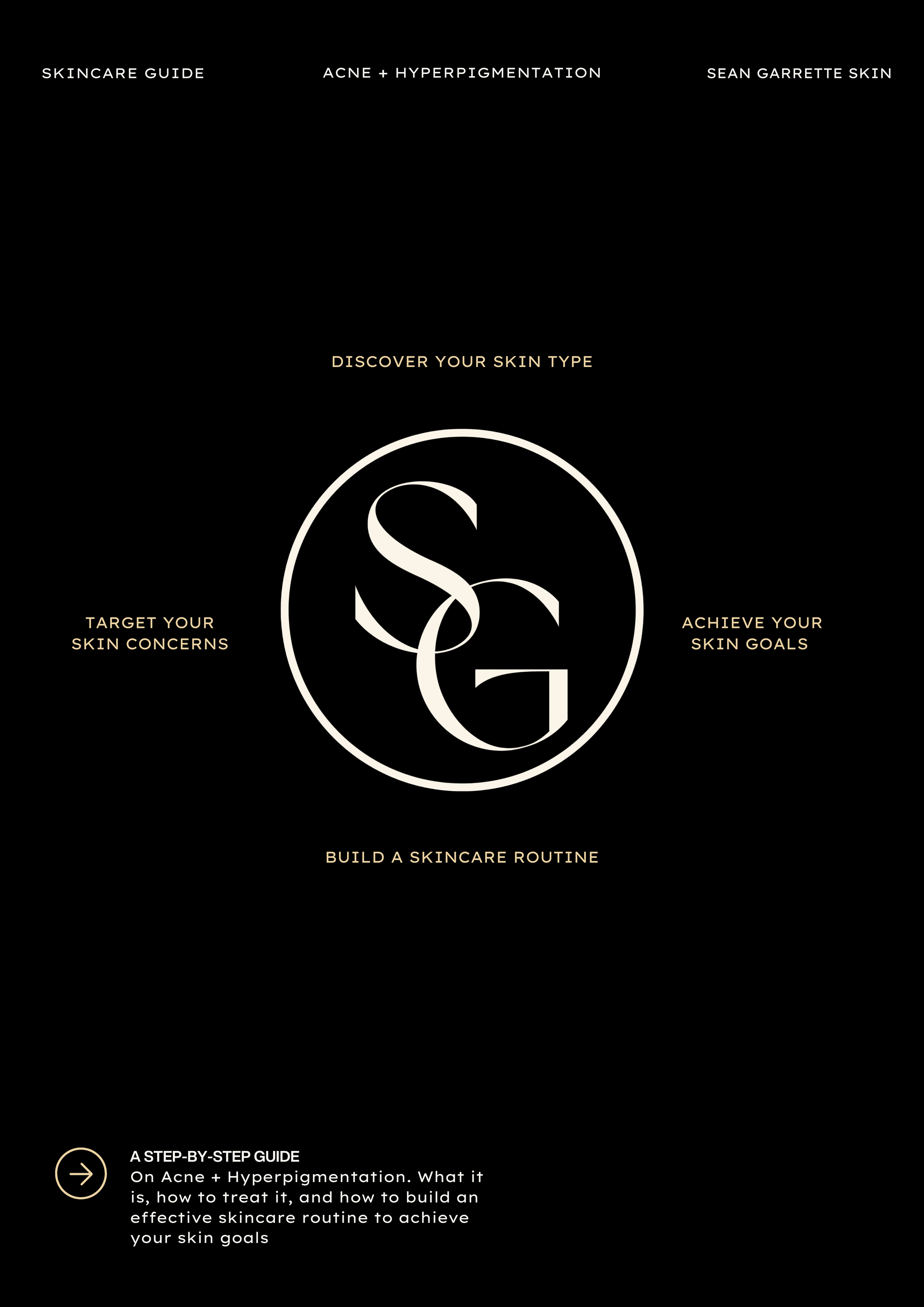 Sean Garrette Skincare Guide