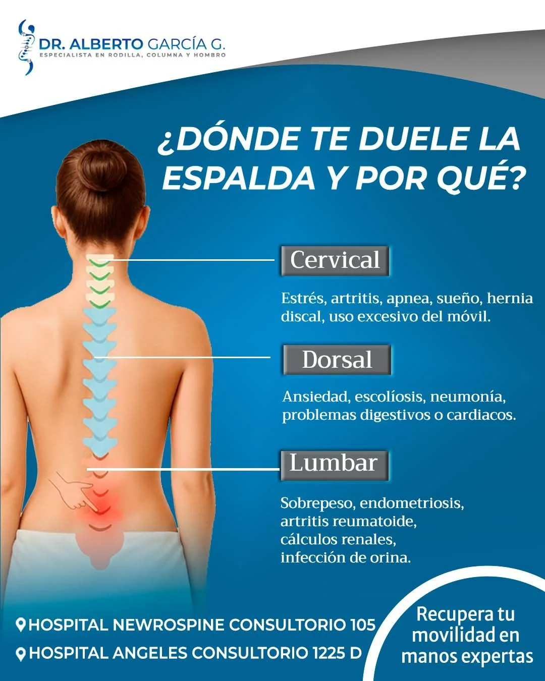 𝐄𝐥 𝐝𝐨𝐥𝐨𝐫 𝐝𝐞 𝐞𝐬𝐩𝐚𝐥𝐝𝐚 𝐧𝐨 𝐬𝐢𝐞𝐦𝐩𝐫𝐞 𝐞𝐬 &ldquo;𝐧𝐨𝐫𝐦𝐚𝐥&rdquo; 💡

Cervical, dorsal o lumbar&hellip; cada zona puede decirte algo distinto sobre tu salud. Escucha a tu cuerpo 🩺

#DolorDeEspalda #SaludDeLaColumna #EscuchaTuCu