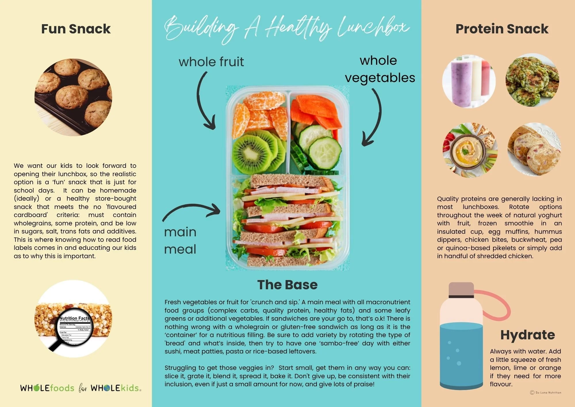 Healthy Lunchbox Ideas Wholefood Kids