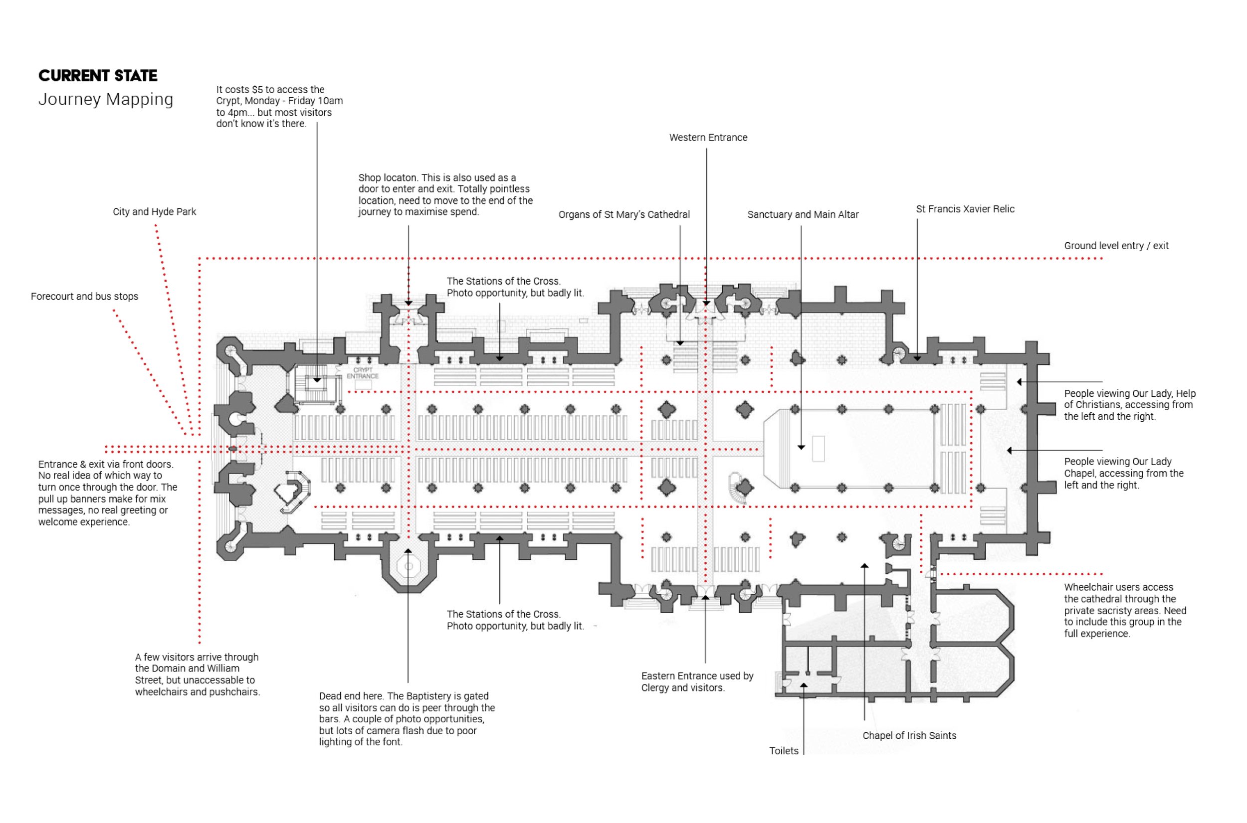 UX for St Mary's Cathedral