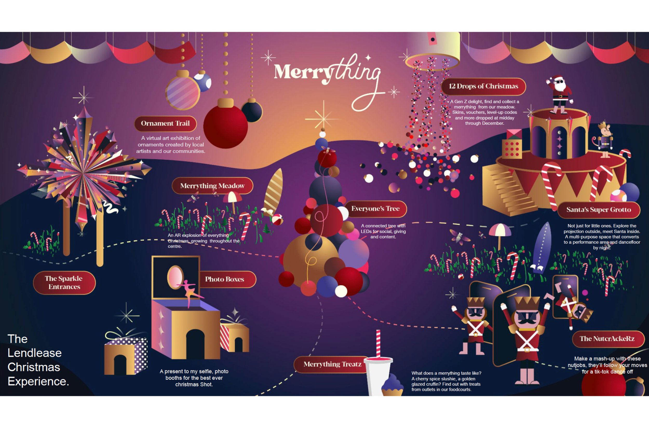 Absolutely Merrything for Lendlease shopping centres