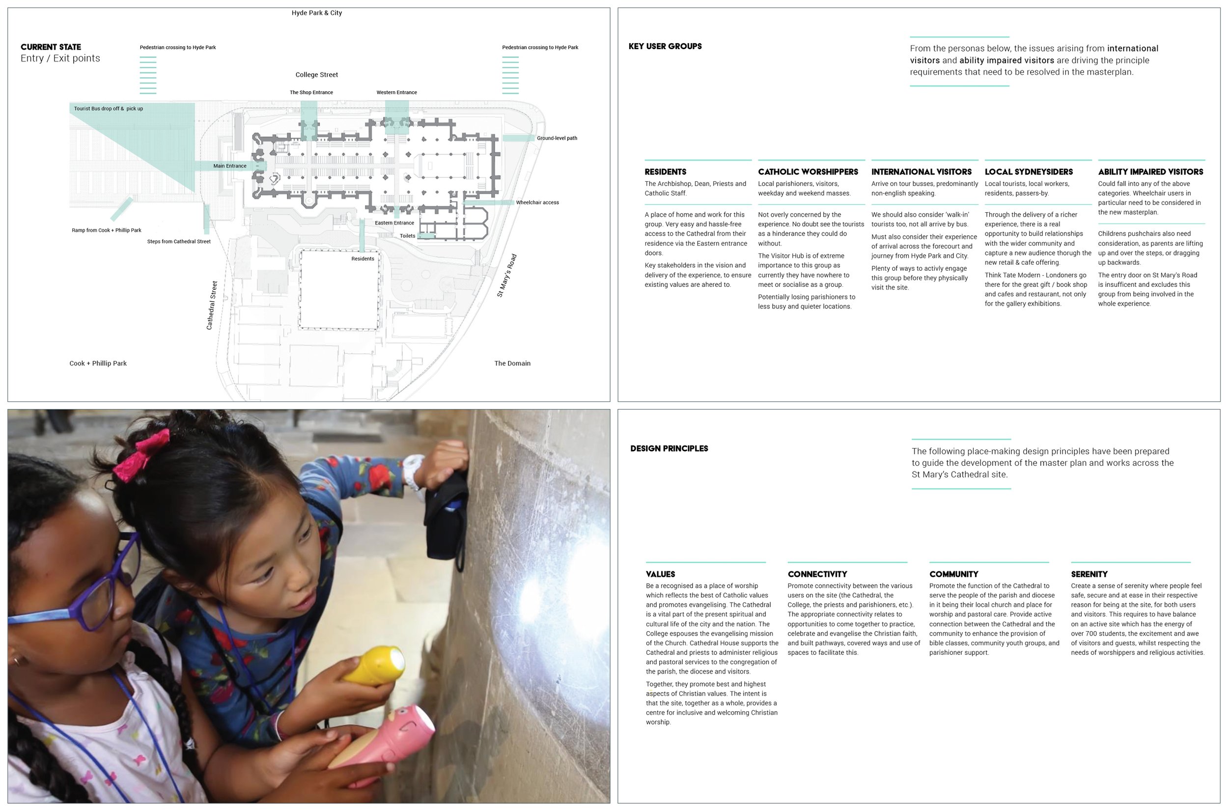 UX for St Mary's Cathedral