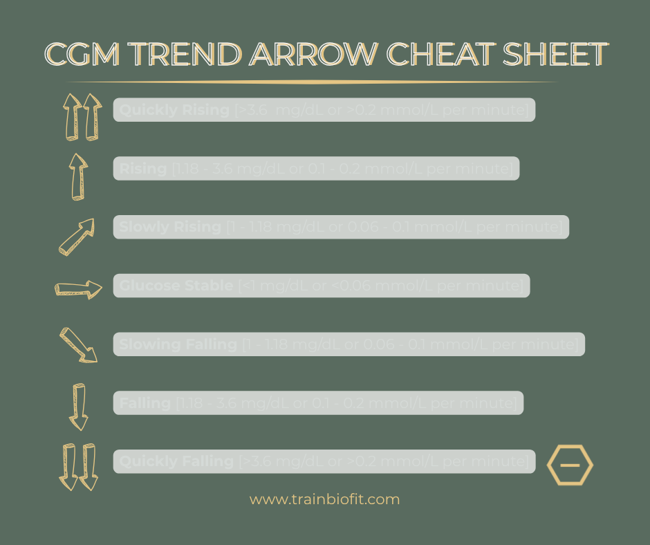 CGM TREND ARROW CHEAT SHEET_Blur.png