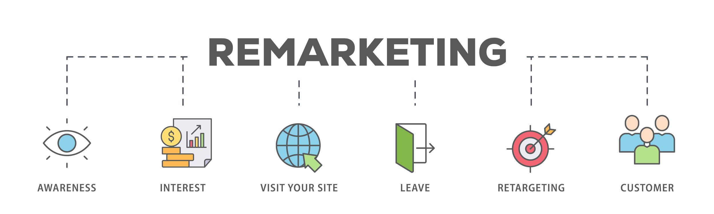 Remarketing