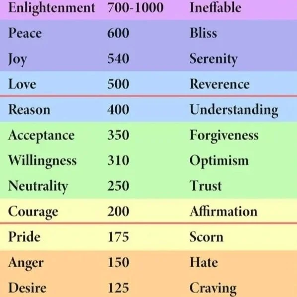 Anger + self-discipline = crack for achieving your goals 