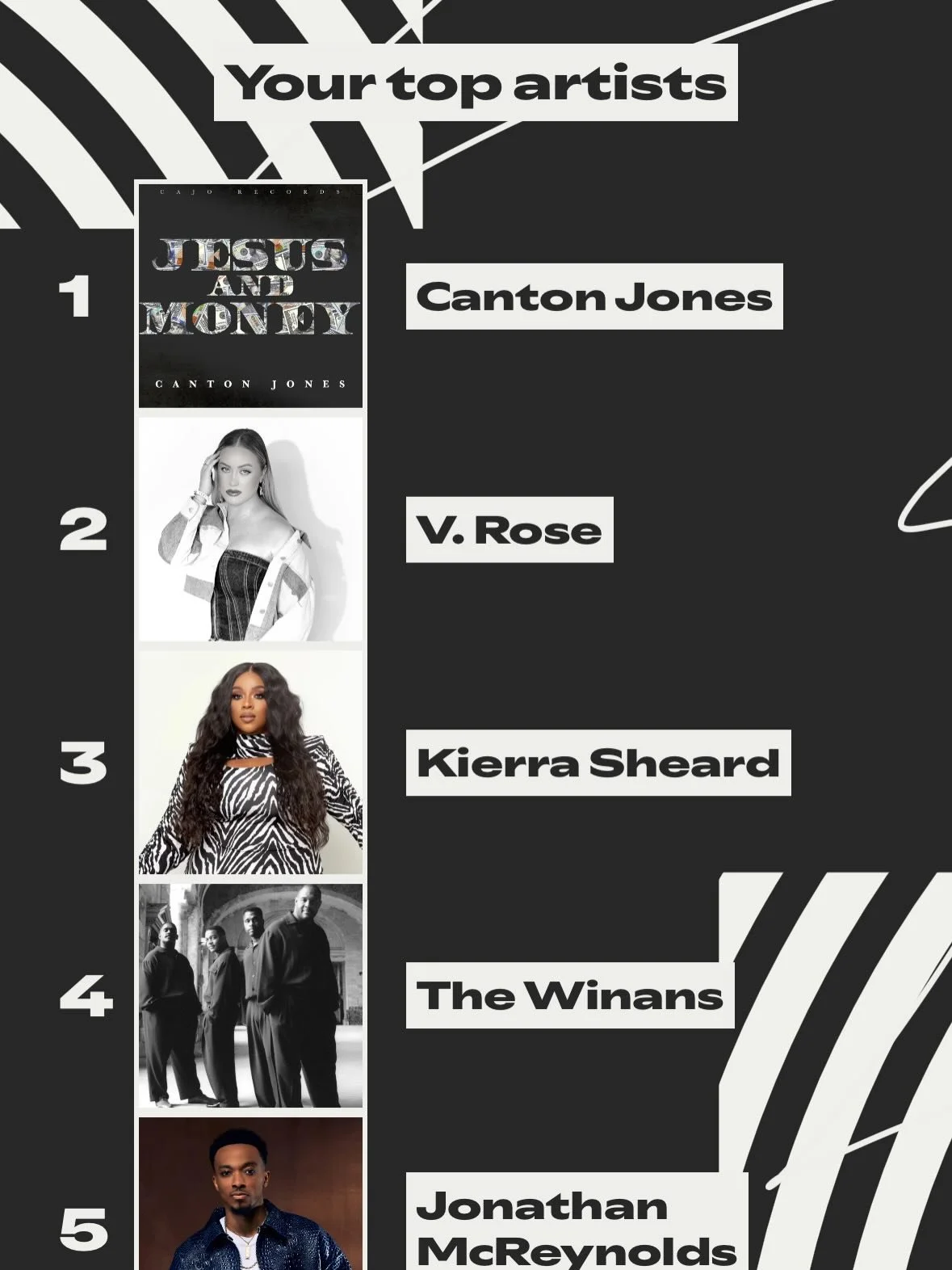 My Wrapped this year looks like worship, healing, growth, and grace.
Which artist helped you get through tough moments this year?👇🏾🎧

#FaithJourney #WorshipMusic #HealingVibes #SpotifyWrapped #ChristianCreator #GrowthSeason #MusicHeals #Soundtrack