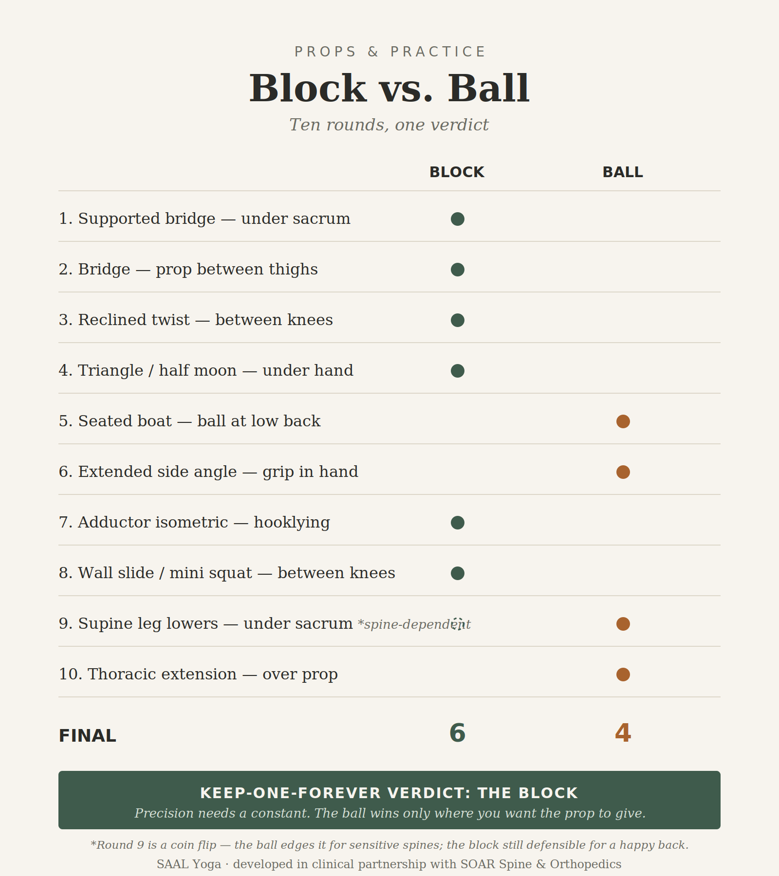 Yoga Block vs. Pilates Ball
