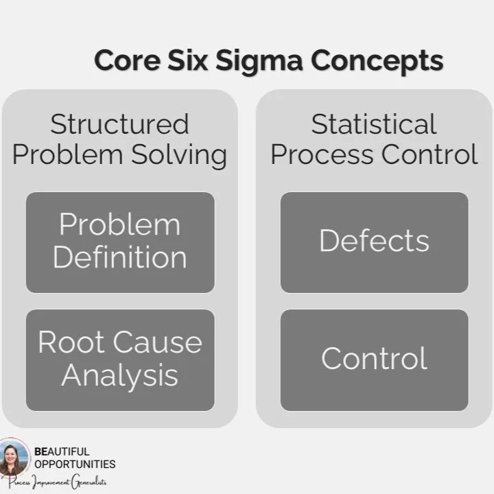 4.2 Core Six Sigma Concepts