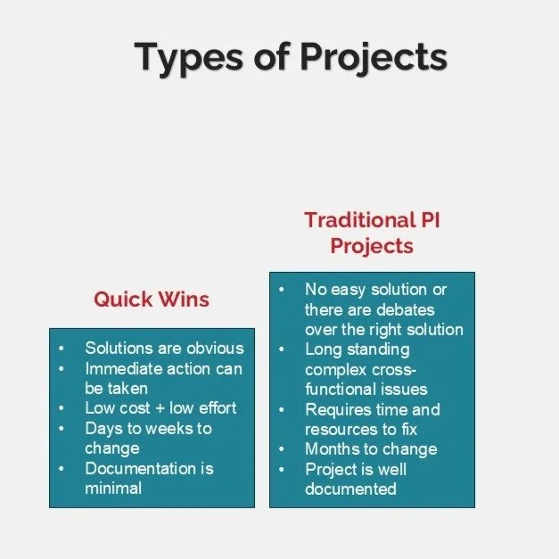 4.3 Types of Projects