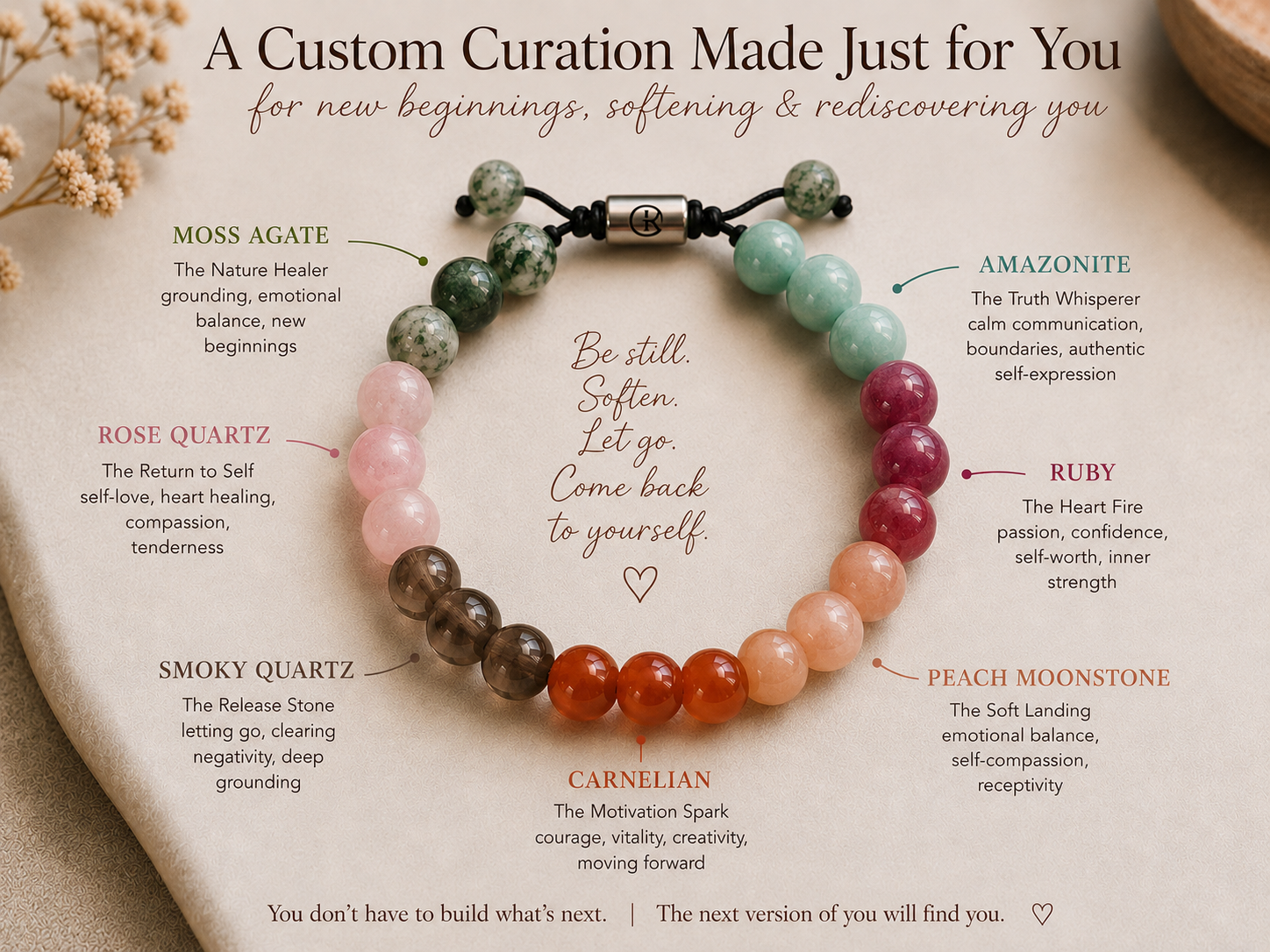 Custom CUration 0.png