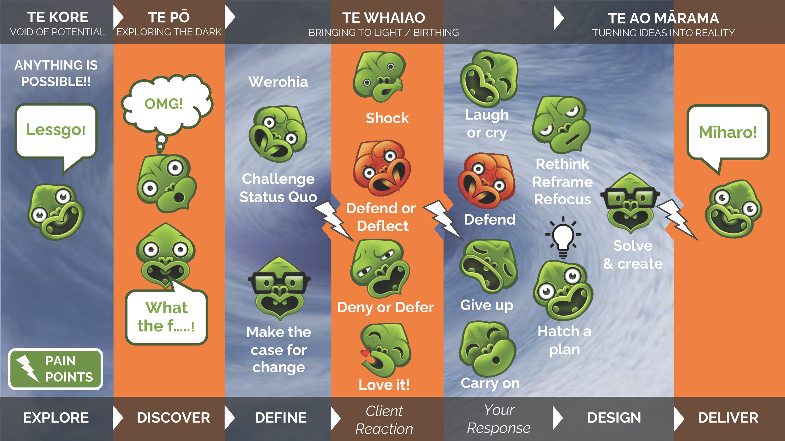 Navigating+Te+Ao+Hurihuri+Karl+Wixon+Slides image_Page_1_Page_3.png