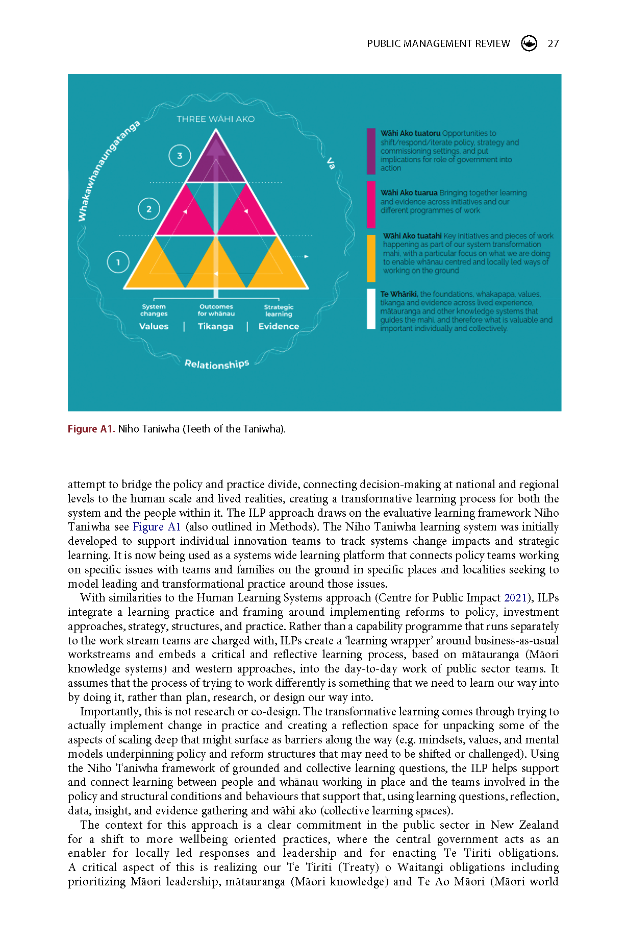 Scaling deep through transformative learning in public sector innovation labs experiences from Vancouver and Auckland_Page_28.png