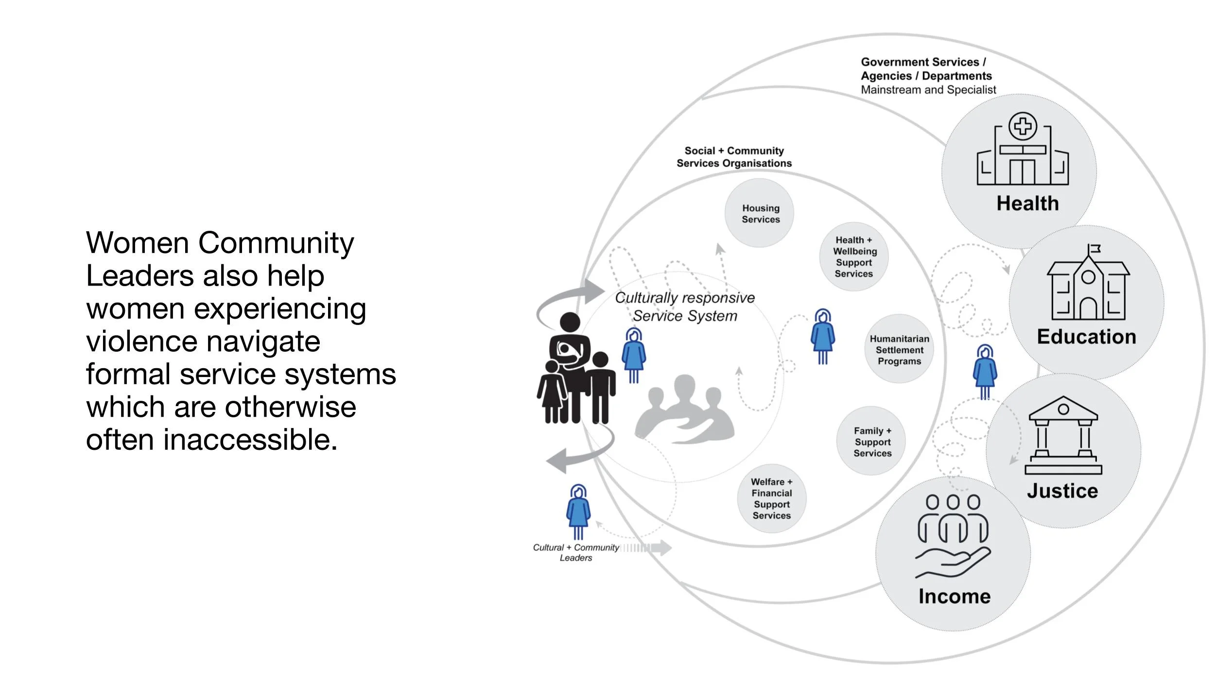 Place-based Approaches: Activating the Ecosystem — The Lab