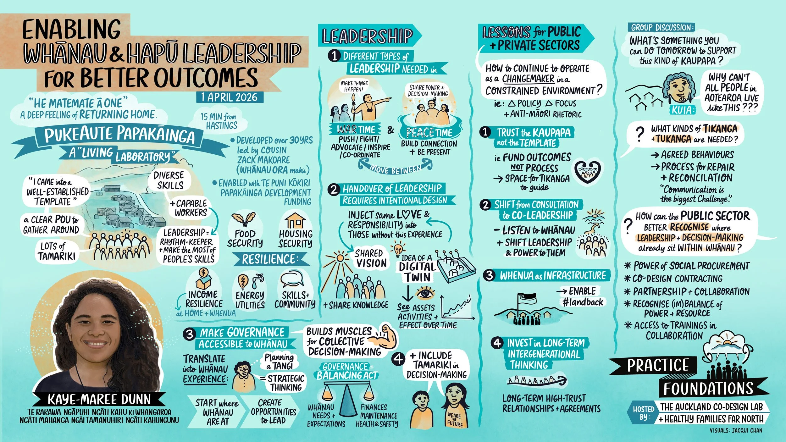 Enabling Whānau and Community-Led Leadership and Decision Making