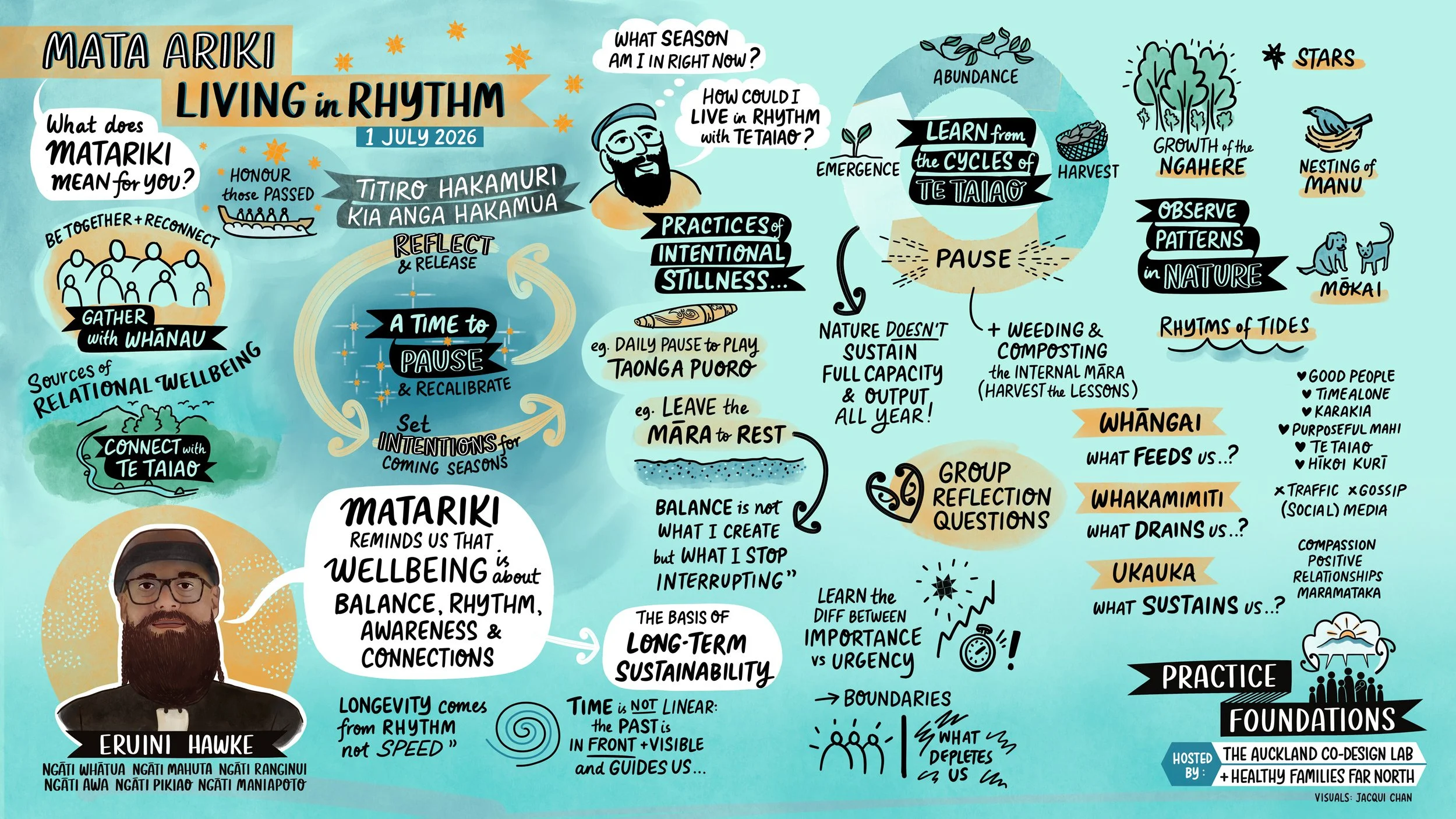 Mata Ariki: Living in Rhythm