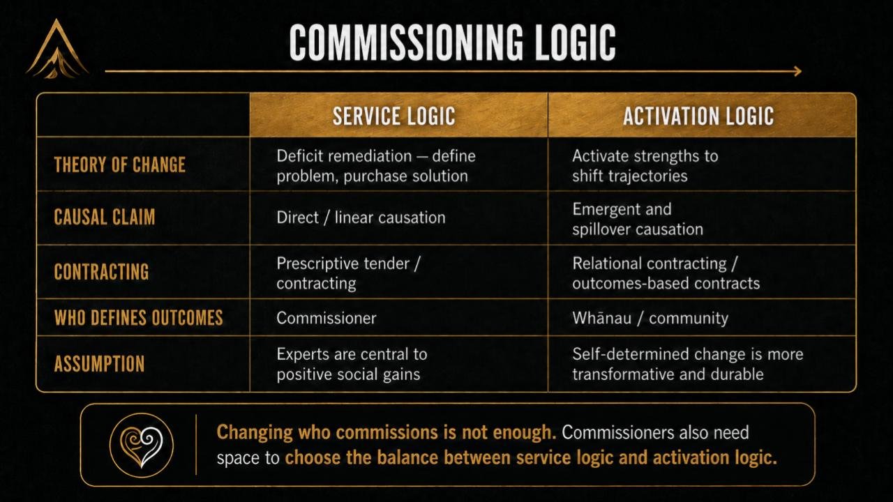 Practice Foundations Aug 26.pptx (6).jpg