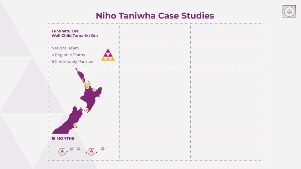 September Niho Taniwha Live Learning Practice Foundations (2).jpg