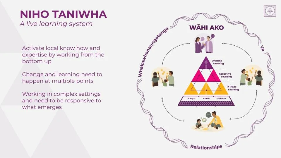 September Niho Taniwha Live Learning Practice Foundations (1).jpg