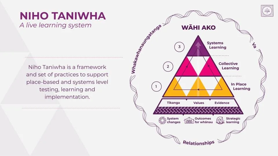 September Niho Taniwha Live Learning Practice Foundations.jpg