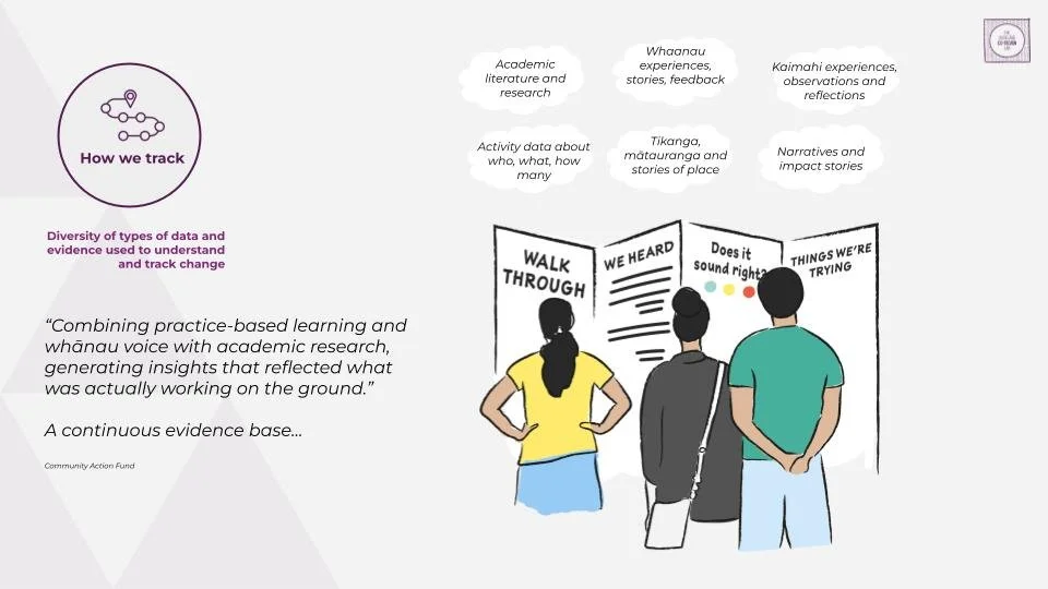 September Niho Taniwha Live Learning Practice Foundations (9).jpg