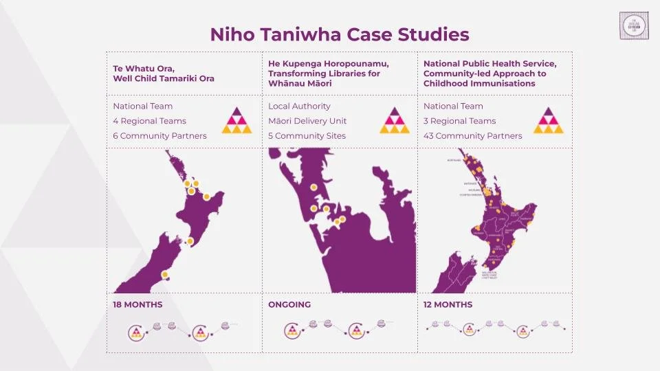 September Niho Taniwha Live Learning Practice Foundations (7).jpg