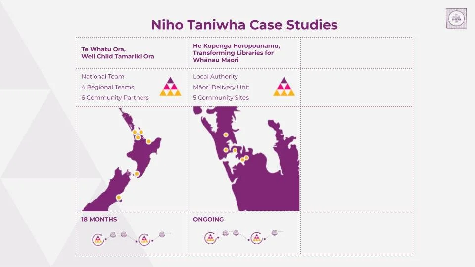September Niho Taniwha Live Learning Practice Foundations (6).jpg