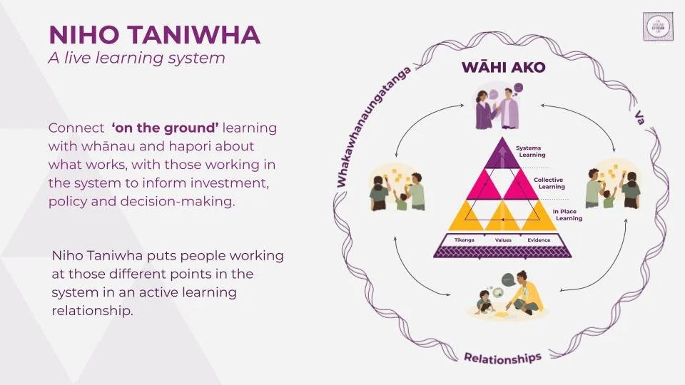 September Niho Taniwha Live Learning Practice Foundations (10).jpg