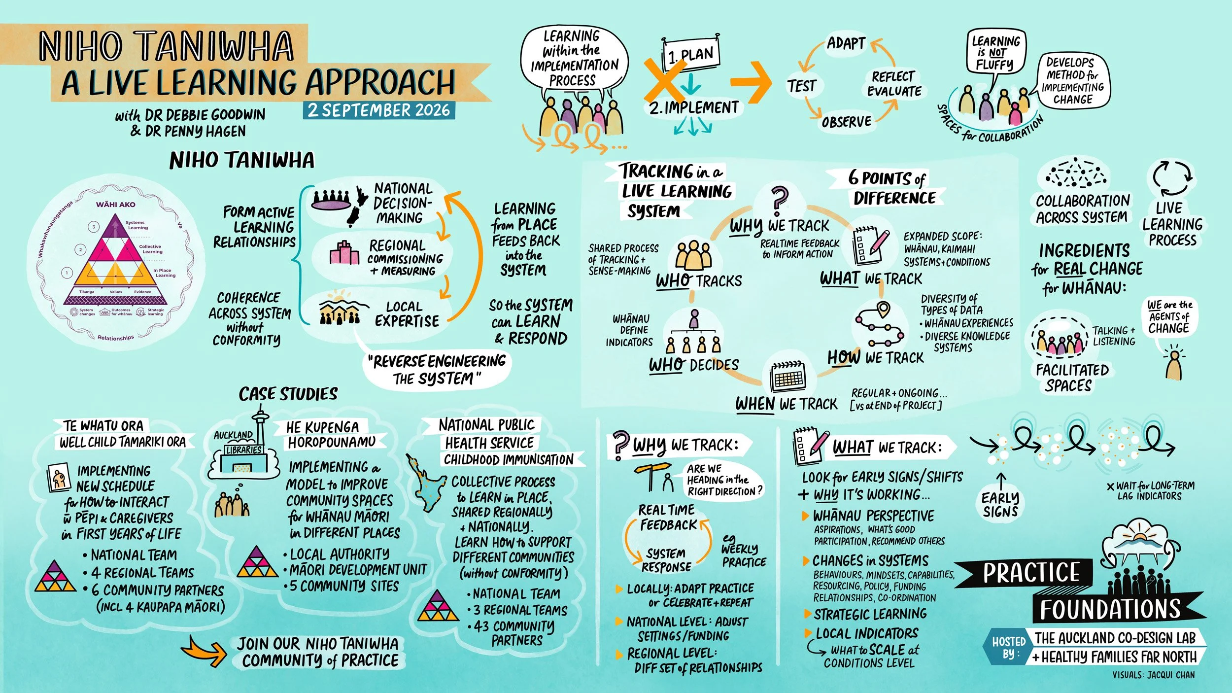 Niho Taniwha - A Living Learning System