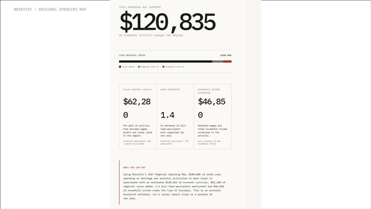 Practice_Foundations_7_Oct_Final.pptx (42).jpg