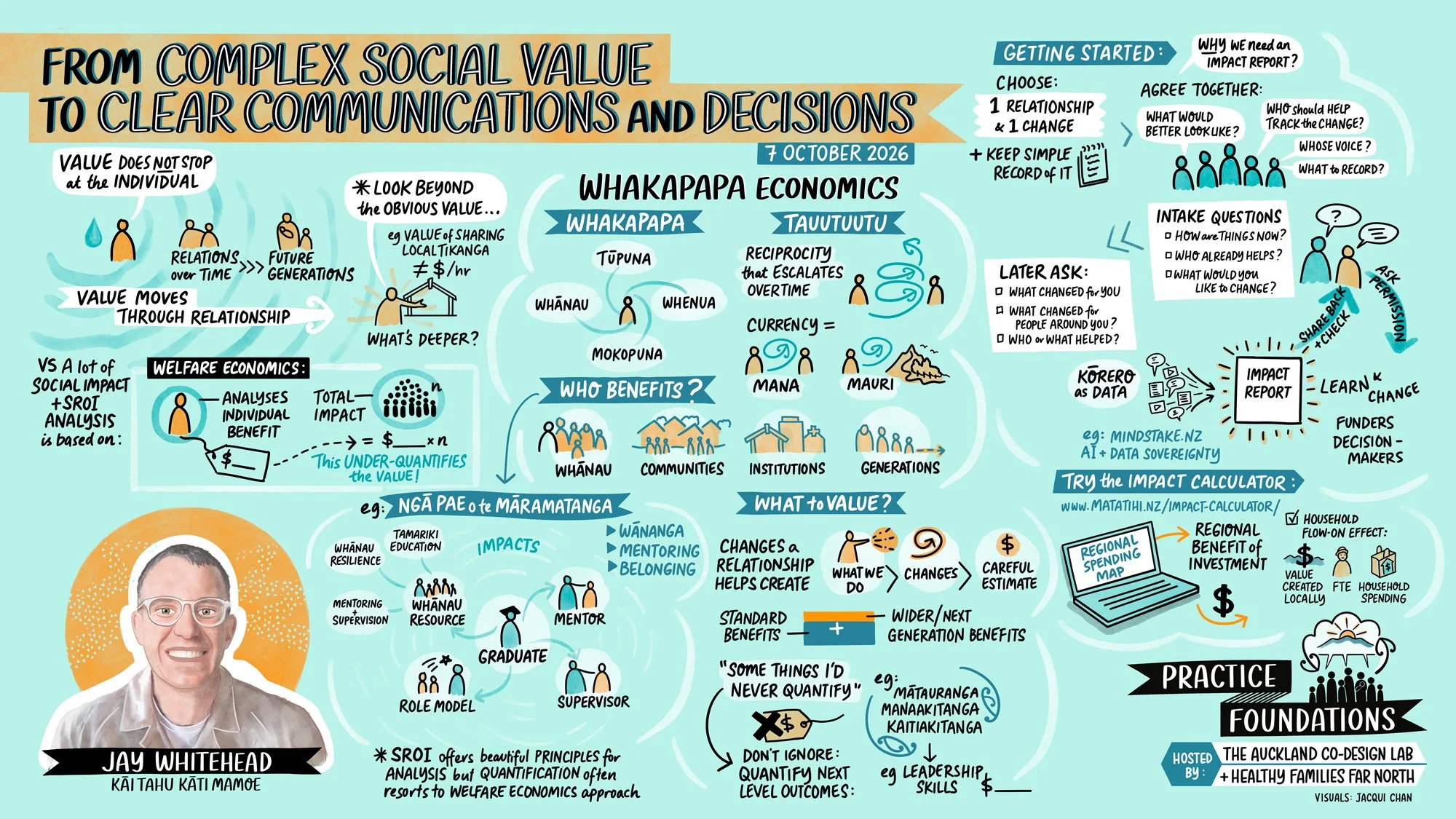 From Complex Social Value to Clear Communication and Decisions