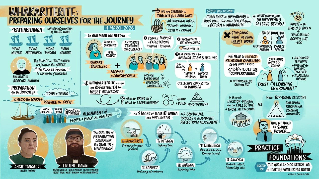 Te Whakariterite: Preparing Ourselves for the Journey 