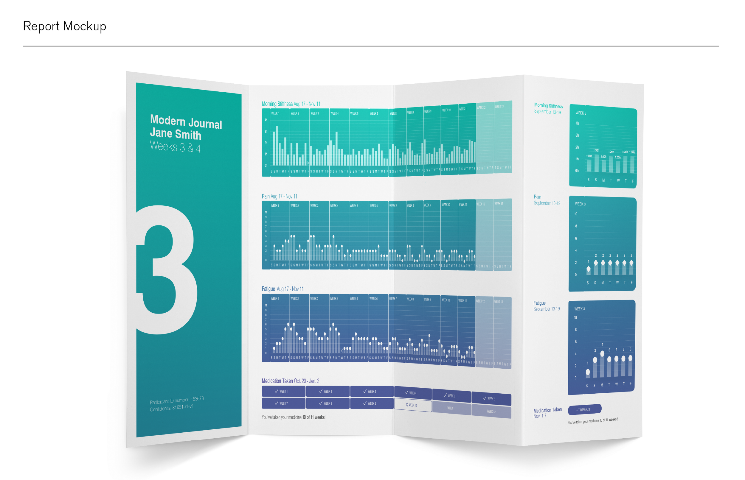 A folded report mockup showing graphs and charts tracking weekly health data such as stiffness, pain, fatigue, and medication intake over multiple weeks.