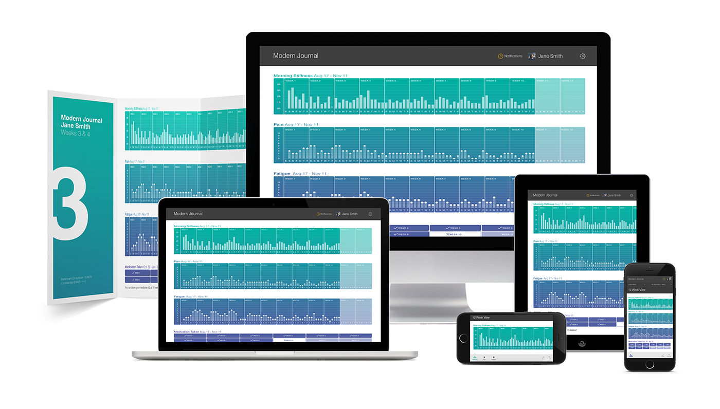 Multiple electronic devices displaying health data charts and graphs, including a desktop monitor, laptop, tablet, and smartphones.