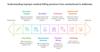 Fwa Examples Guide to Fraud, Waste & Abuse (FWA) Terms for Coders — AMBCI