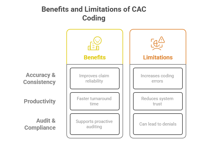 Understanding Computer-Assisted Coding (CAC) Terms — AMBCI