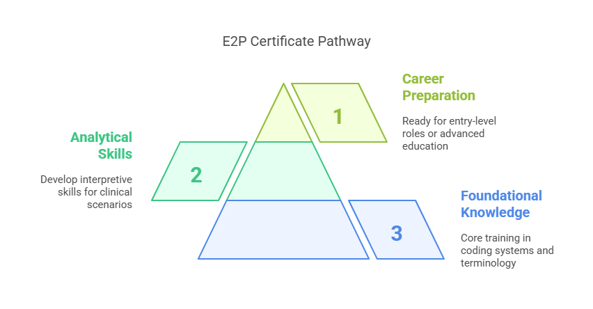Medical Coding Certification in Canada — AMBCI